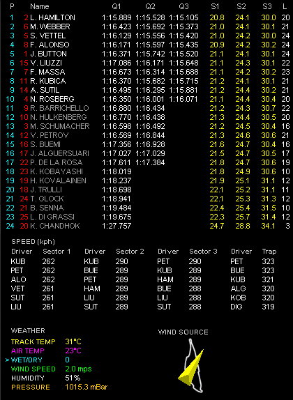 F1第8戦カナダGP予選 Q3