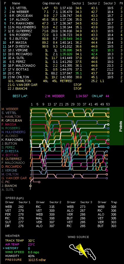 F1第15戦日本GP決勝