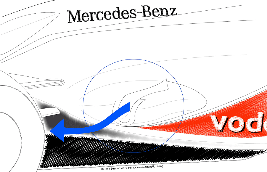 マクラーレンMP4-27： コアンダ効果の解説 - 排気ソリューションを分析