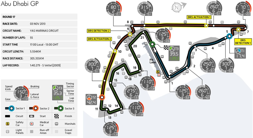 F1アブダビgp 13年レースとサーキット ガイド Fia公式プレスリリース F1通信 F1アブダビgp 13年レースとサーキット ガイド Fia公式プレスリリース F1通信
