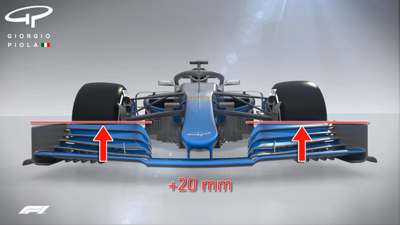 2019年F1マシンのフロント・ウィング