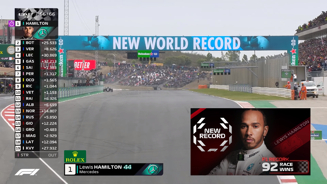 F1ポルトガルgp動画 決勝ハイライト F1通信 F1ポルトガルgp動画 決勝ハイライト F1通信