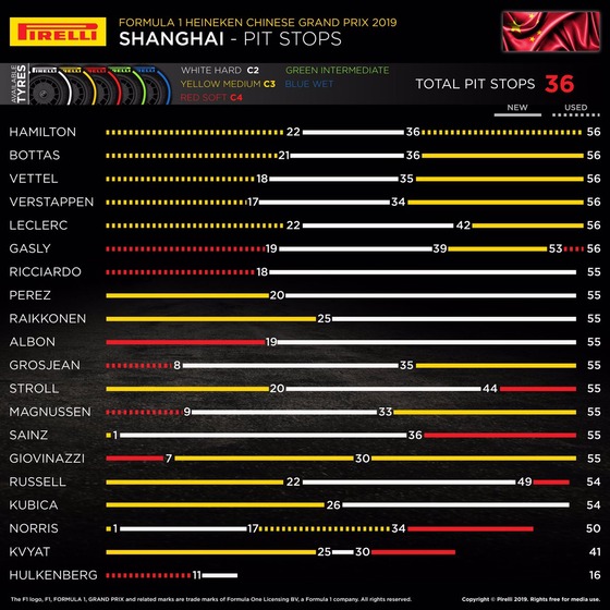 タイヤ履歴:2019年F1中国GP