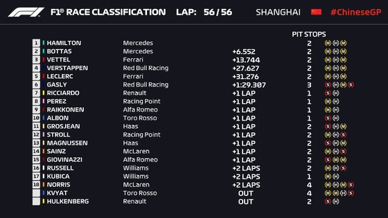 2019年F1第3戦中国GP決勝レース