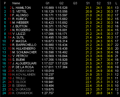 F1第8戦カナダGP予選 Q2