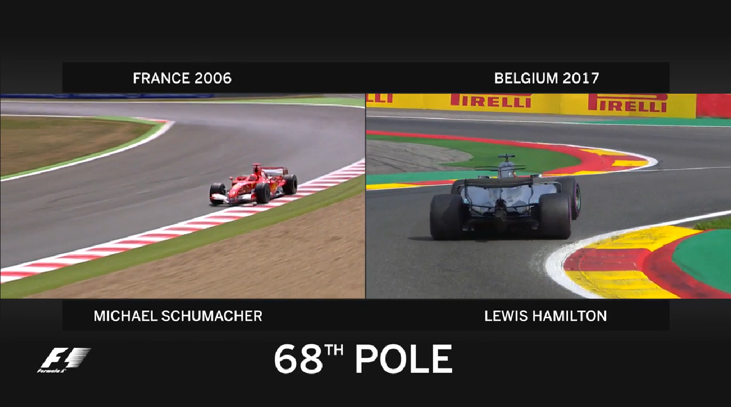 F1動画 ハミルトンとシューマッハの68ポールへの道程 F1通信