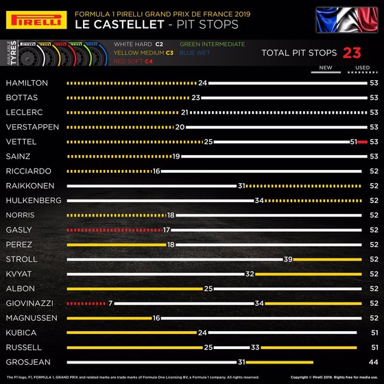 タイヤ履歴:2019年F1フランスGP