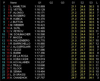 F1第8戦カナダGP予選 Q1