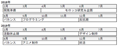 スケジュール