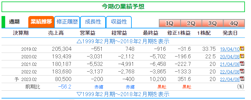 9946 ミニストップ 可児広見店閉店 まろんのマイペース投資日記