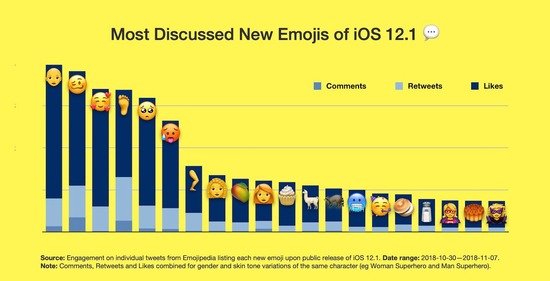 most-discussed-25-emojis-ios-12-1-emojipedia