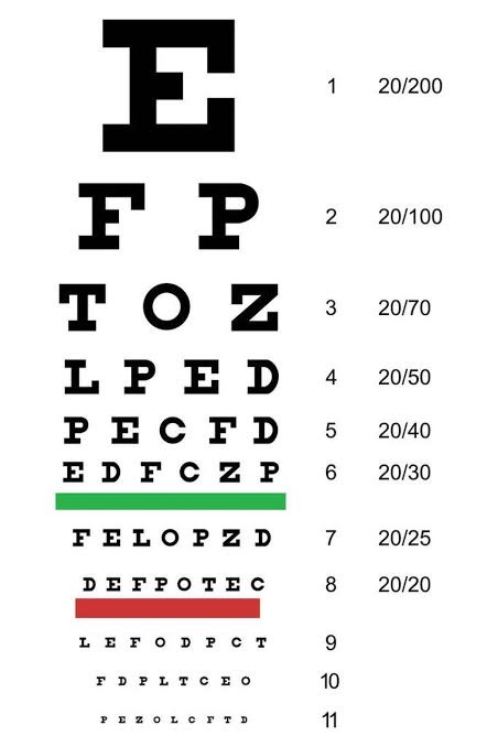 視力 検査 表