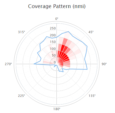 ADS-B_coverage_without_SAW_Filter