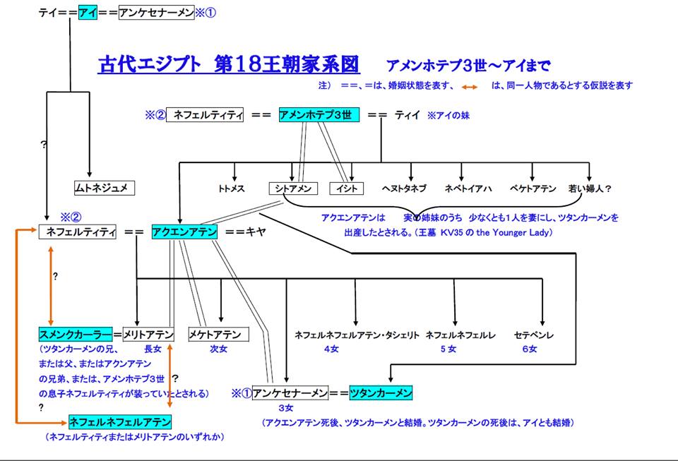 古代エジプト 第18王朝家系図 アメンホテプ3世からアイまで 火星の歩き方 Mars Walker 古代エジプト 第18王朝家系図 アメンホテプ3世からアイまで 火星の歩き方 Mars Walker