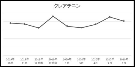 くれくれたこら