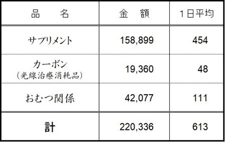 こっちもなかなかのもんだ