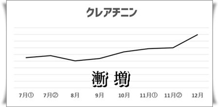 まあ仕方ないかな