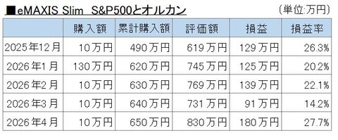 202604投資信託A
