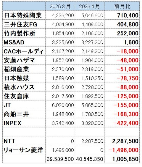 202604株価推移