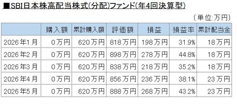 202605投資信託B