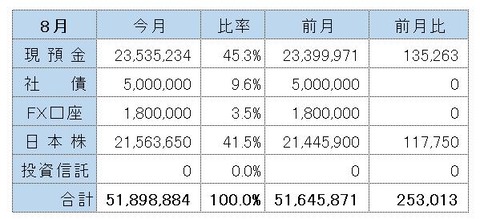 202308金融資産