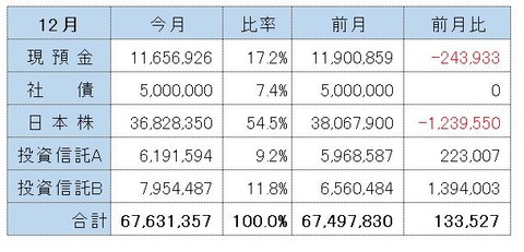 202512金融資産