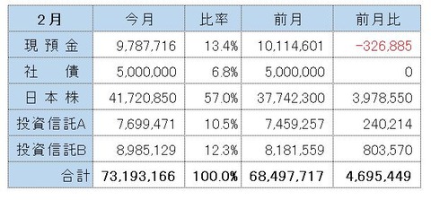202602金融資産