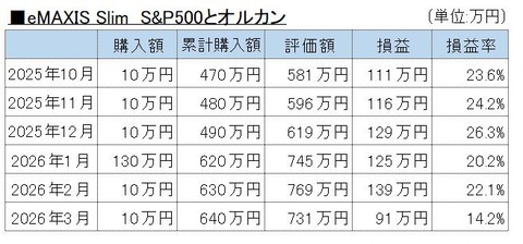202603投資信託A