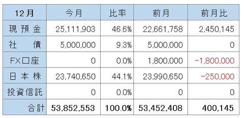 202312金融資産