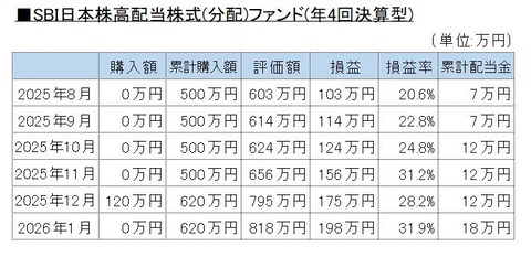 202601投資信託B