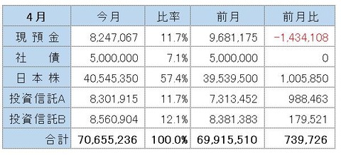 202604金融資産