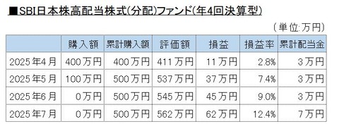 202507投資信託B