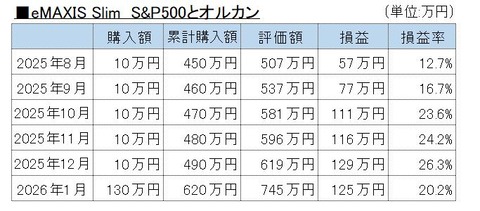 202601投資信託A