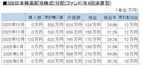 202603投資信託B