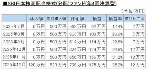 202512投資信託B