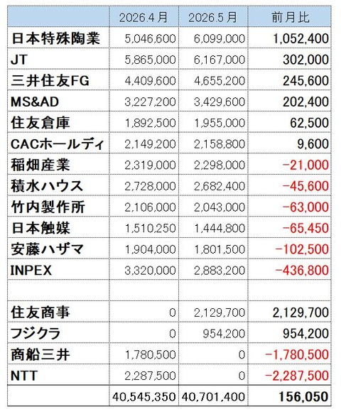 202605株価推移
