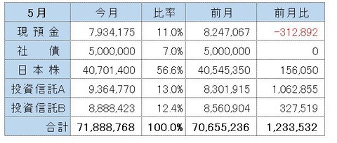 202605金融資産