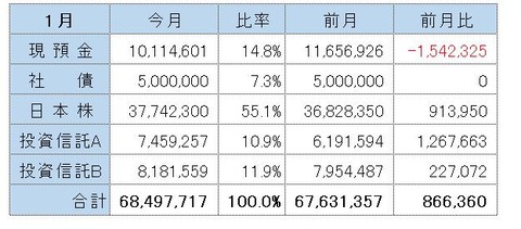202601金融資産