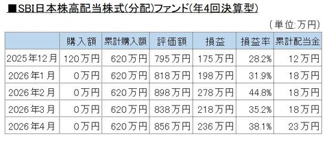 202604投資信託B