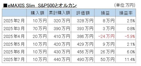 202507投資信託A