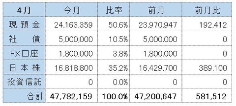 202304金融資産