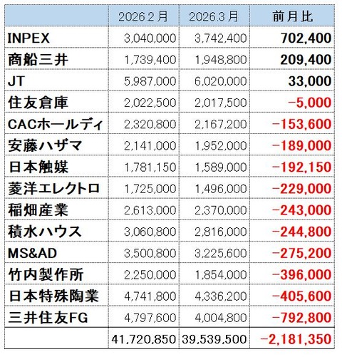 202603日本個別株