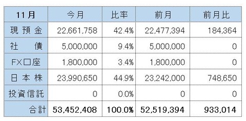 202311金融資産