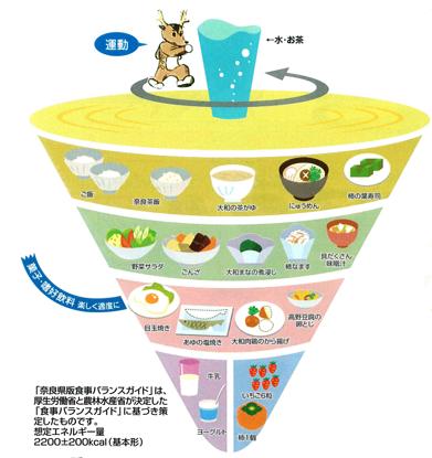 食ばら