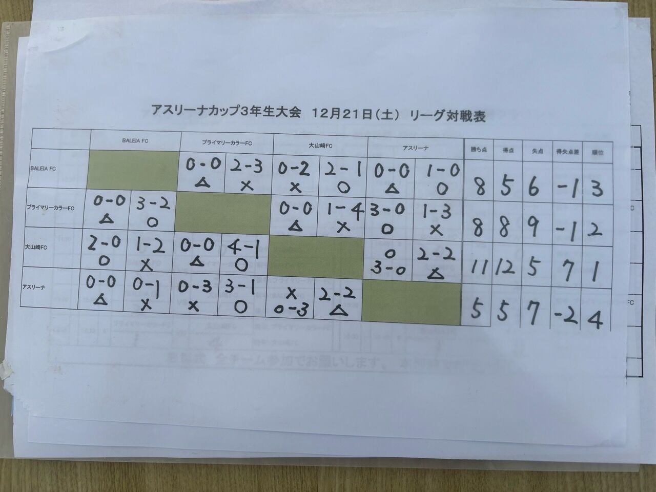 f_2g1Ud018svc1qa6z8ov0wryg_us7scg