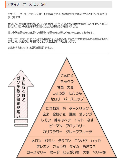 ガン予防デザイナーフーズ