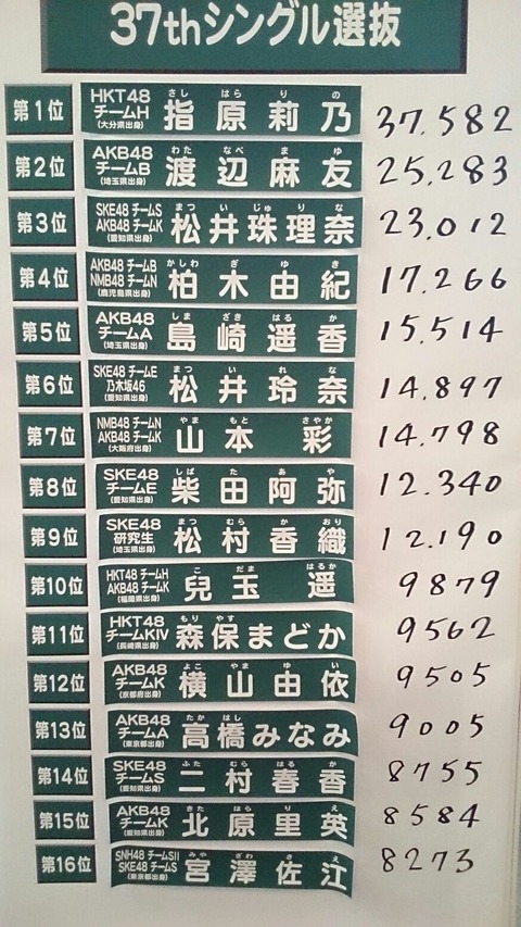 20140605　総選挙 (3)