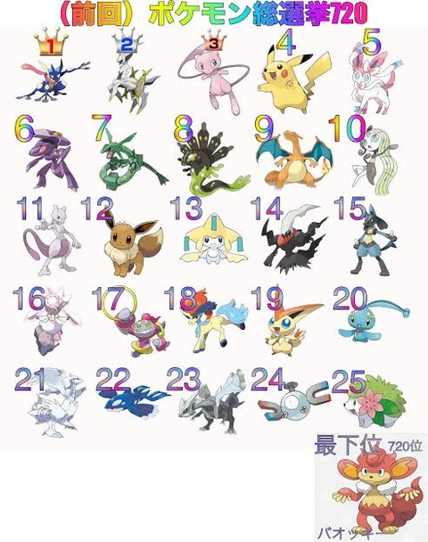 悲報 ポケモン総選挙 もうめちゃくちゃ まるたろうの怖い心霊ブログ 悲報 ポケモン総選挙 もうめちゃくちゃ まるたろうの怖い心霊ブログ