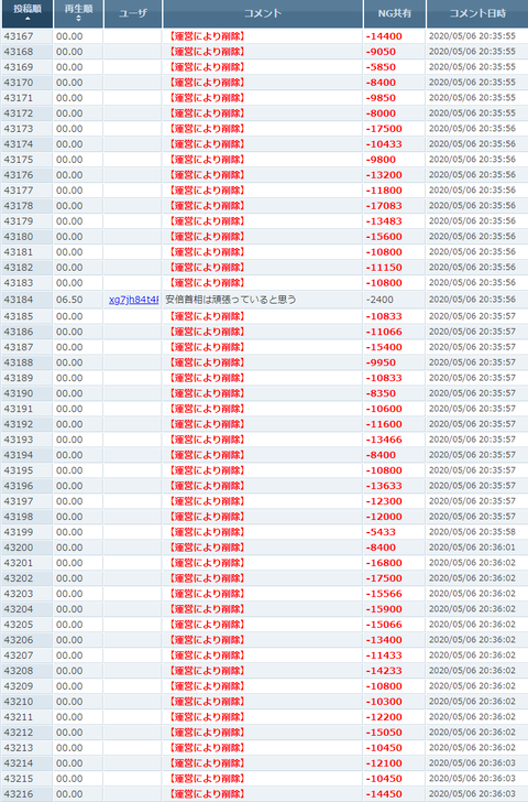 まるたろうの怖い心霊ブログ