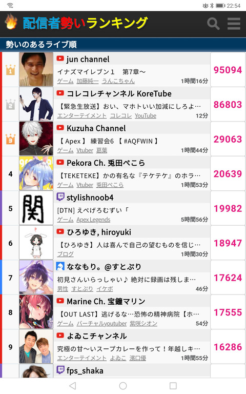 悲報 有名youtuberマホトさん デキ婚発表直後にコレコレに犯 を暴露される まるたろうの怖い心霊ブログ